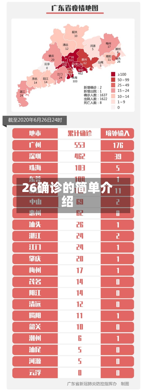 26确诊的简单介绍-第3张图片