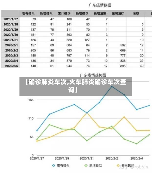 【确诊肺炎车次,火车肺炎确诊车次查询】-第3张图片