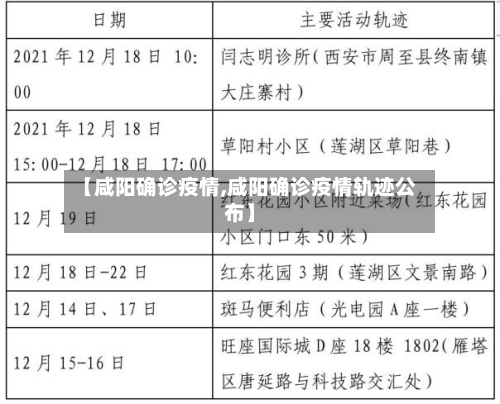 【咸阳确诊疫情,咸阳确诊疫情轨迹公布】-第3张图片