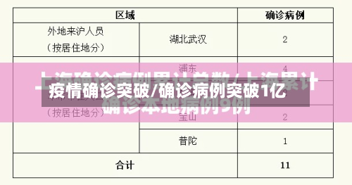 疫情确诊突破/确诊病例突破1亿-第3张图片