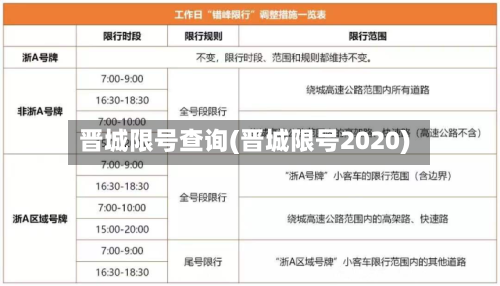 晋城限号查询(晋城限号2020)-第2张图片