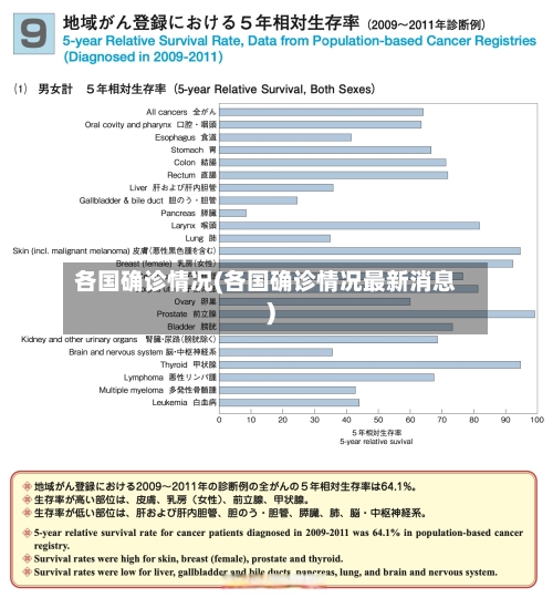 各国确诊情况(各国确诊情况最新消息)-第2张图片