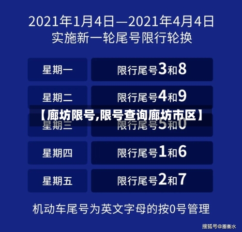 【廊坊限号,限号查询廊坊市区】
