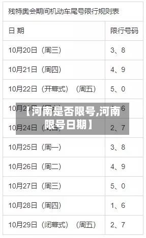 【河南是否限号,河南限号日期】
