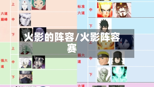火影的阵容/火影阵容赛