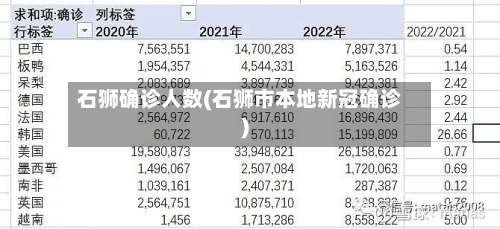石狮确诊人数(石狮市本地新冠确诊)-第2张图片
