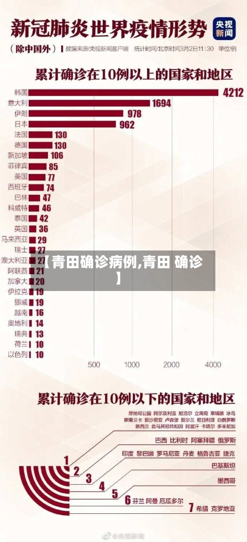 【青田确诊病例,青田 确诊】-第2张图片