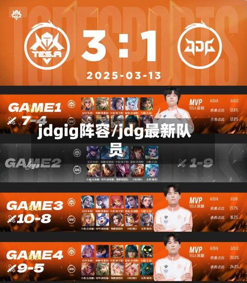 jdgig阵容/jdg最新队员