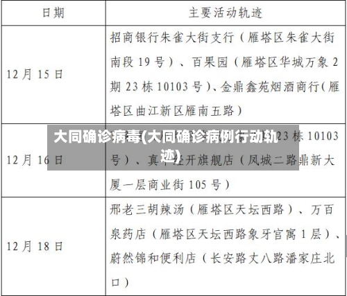 大同确诊病毒(大同确诊病例行动轨迹)-第2张图片