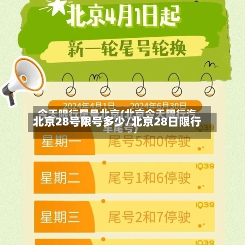 北京28号限号多少/北京28日限行