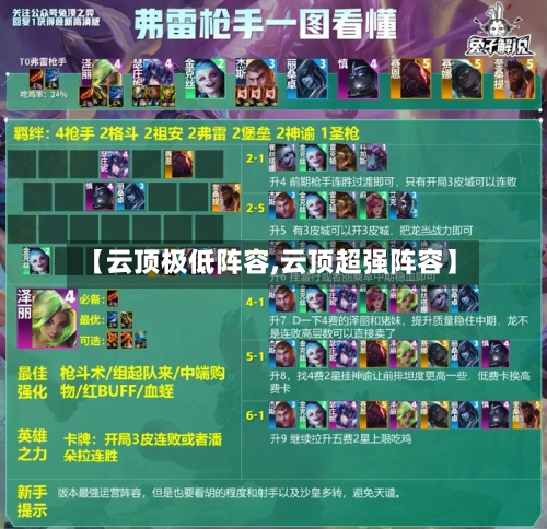 【云顶极低阵容,云顶超强阵容】-第2张图片