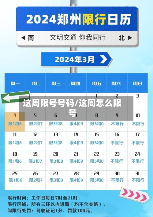这周限号号码/这周怎么限号