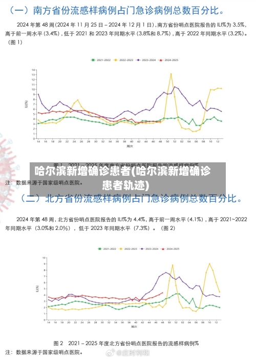 哈尔滨新增确诊患者(哈尔滨新增确诊患者轨迹)-第3张图片
