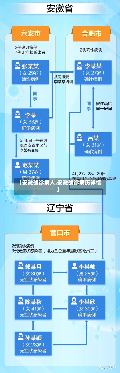 【安徽确诊病人,安徽确诊病历详情】