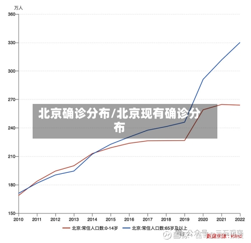 北京确诊分布/北京现有确诊分布-第2张图片
