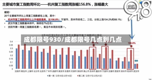 成都限号930/成都限号几点到几点