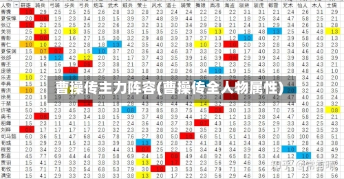 曹操传主力阵容(曹操传全人物属性)-第2张图片