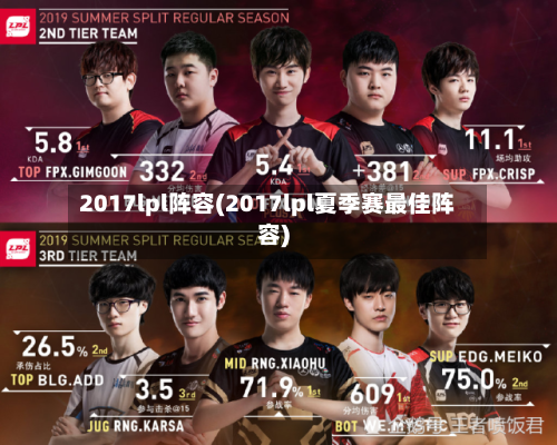2017lpl阵容(2017lpl夏季赛最佳阵容)