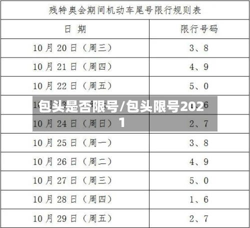 包头是否限号/包头限号2021