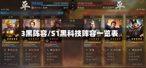 3黑阵容/S1黑科技阵容一览表-第2张图片