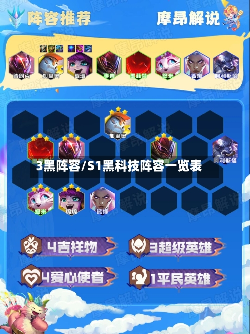 3黑阵容/S1黑科技阵容一览表