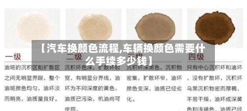 【汽车换颜色流程,车辆换颜色需要什么手续多少钱】