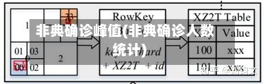 非典确诊峰值(非典确诊人数统计)-第2张图片