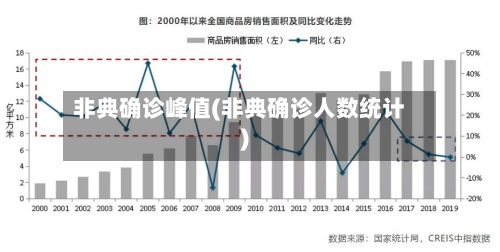非典确诊峰值(非典确诊人数统计)