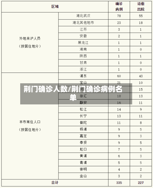 荆门确诊人数/荆门确诊病例名单-第2张图片