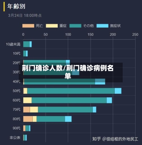 荆门确诊人数/荆门确诊病例名单