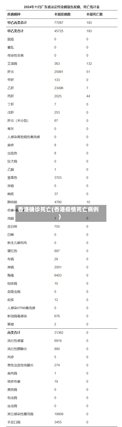 香港确诊死亡(香港疫情死亡病例)-第3张图片