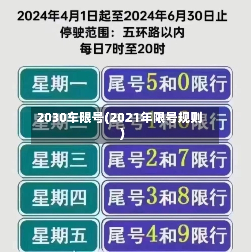 2030车限号(2021年限号规则)
