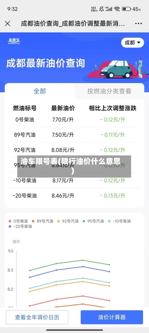 油车限号表(限行油价什么意思)-第2张图片