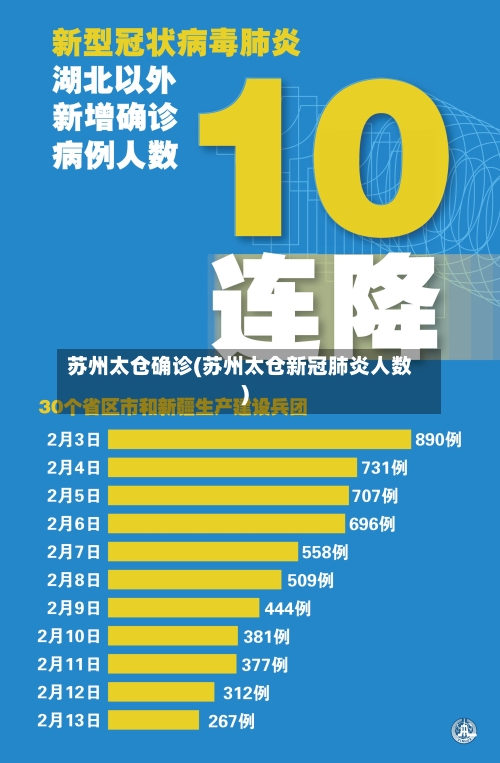 苏州太仓确诊(苏州太仓新冠肺炎人数)