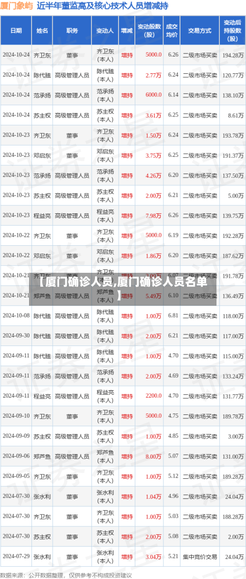 【厦门确诊人员,厦门确诊人员名单】-第2张图片
