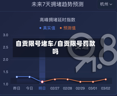 自贡限号堵车/自贡限号罚款吗
