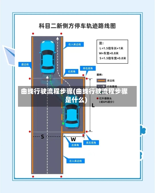 曲线行驶流程步骤(曲线行驶流程步骤是什么)-第2张图片