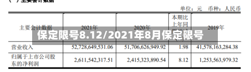 保定限号8.12/2021年8月保定限号-第2张图片