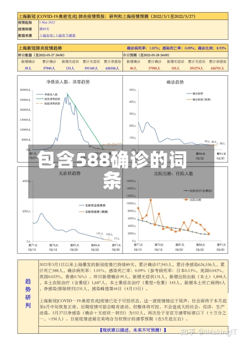包含588确诊的词条-第3张图片