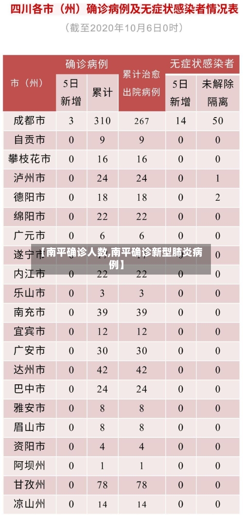 【南平确诊人数,南平确诊新型肺炎病例】