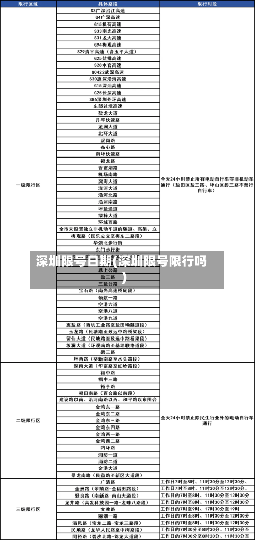 深圳限号日期(深圳限号限行吗)-第2张图片