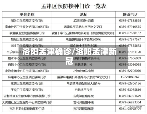 洛阳孟津确诊/洛阳孟津新冠-第2张图片
