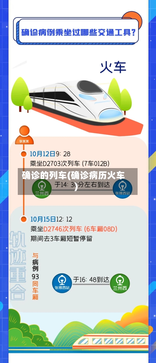 确诊的列车(确诊病历火车)
