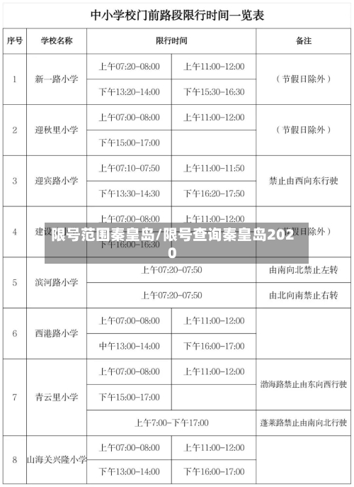 限号范围秦皇岛/限号查询秦皇岛2020