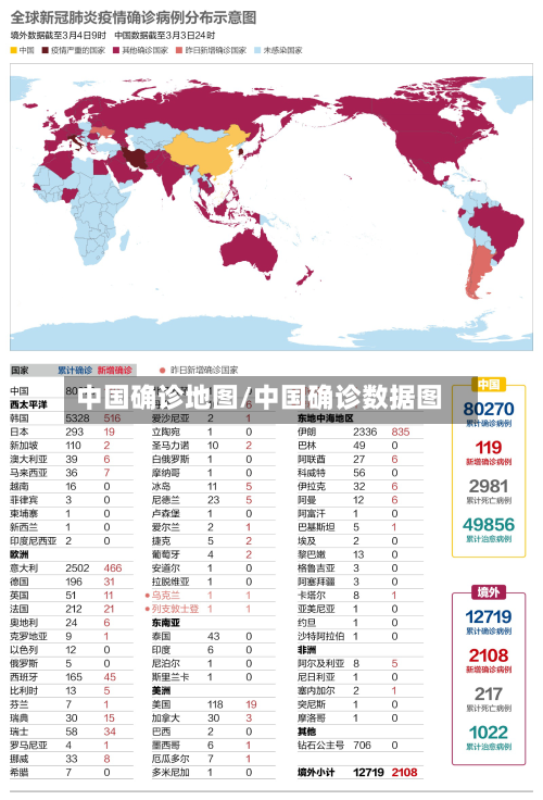 中国确诊地图/中国确诊数据图-第2张图片