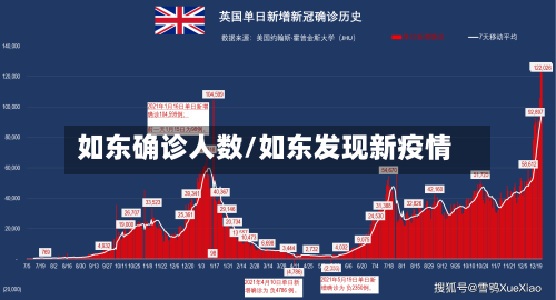 如东确诊人数/如东发现新疫情