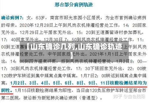 【山东确诊几列,山东确诊轨迹】