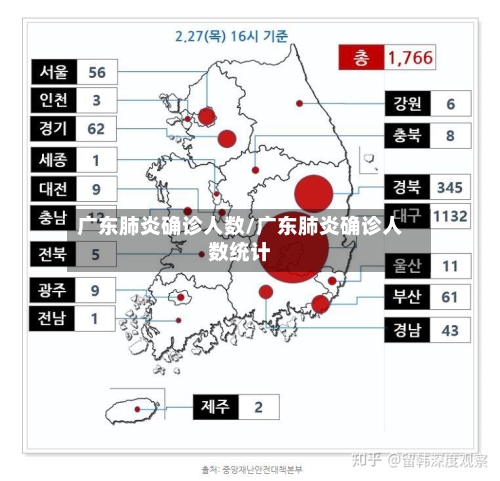 广东肺炎确诊人数/广东肺炎确诊人数统计-第2张图片