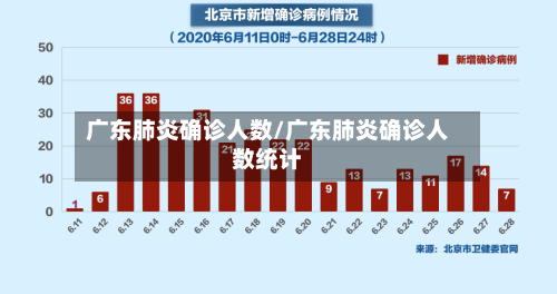 广东肺炎确诊人数/广东肺炎确诊人数统计