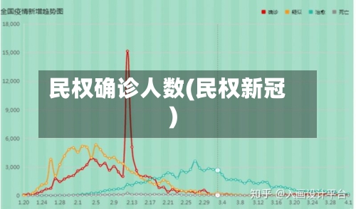 民权确诊人数(民权新冠)-第2张图片